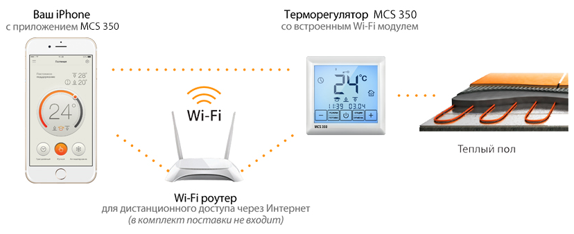 Работа терморегулятора MCS 350 Работа терморегулятора MCS 350
