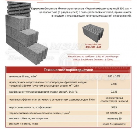 Блоки керамзитобетонные (490х300х240) строительные ТермоКомфорт щелевые (на под.40шт) в Минске - изображение Изображение: блоки керамзитобетонные (490х300х240) строительные термокомфорт щелевые (на под.40шт) в Минске