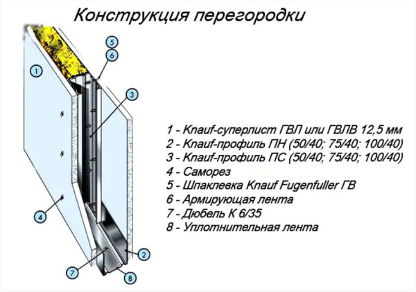 Гипсоволокнистый лист (ГВЛ влагостойкий) 12,5х1200х2500  в #REGION_NAME_DECLINE_PP# - изображение Изображение: гипсоволокнистый лист (гвл влагостойкий) 12,5х1200х2500  в #REGION_NAME_DECLINE_PP#