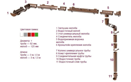 Изображение: хомут трубы тн пвх универсальный l=140 (коричневый)  в Минске