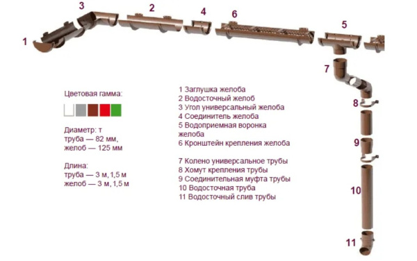 Изображение: заглушка желоба тн пвх ,белый в Минске