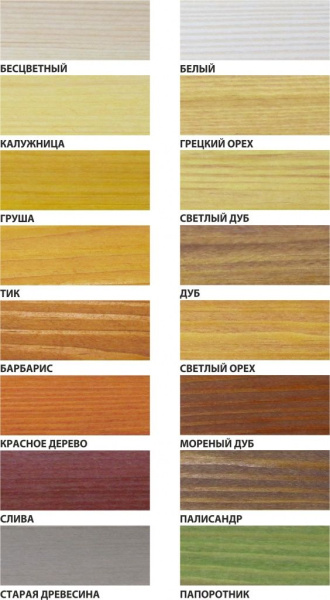 Состав PROFITEX декоративно-защитный для древесины бесцветный  3л (2,2 кг) в Минске - изображение Изображение: состав profitex декоративно-защитный для древесины бесцветный  3л (2,2 кг) в Минске