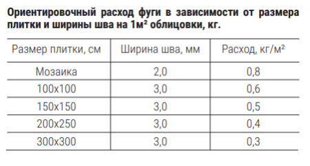 Фуга ATLAS Люкс 020 бежевая (2кг)   РБ в Минске - изображение Изображение: фуга atlas люкс 020 бежевая (2кг)   рб в Минске