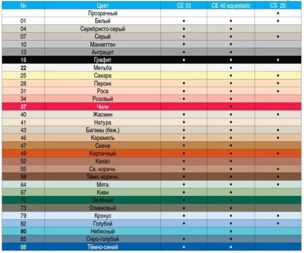 Изображение: фуга ceresit ce 40 серебряно-серая (04) 2кг в Минске