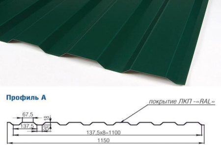 Профнастил (лист) Профиль ПСА 20/Эконом(0,4мм)-Пэ-RAL6005  (1,7м) в Минске - изображение Изображение: профнастил (лист) профиль пса 20/эконом(0,4мм)-пэ-ral6005  (1,7м) в Минске