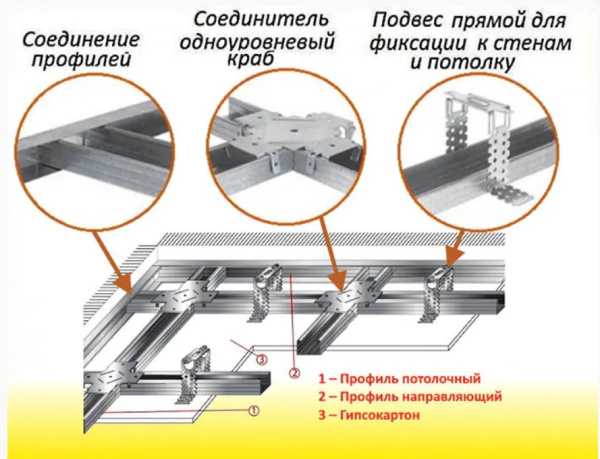 Изображение: профиль для гипсокартона knauf пн 28х27х0,6мм, 3м  в #REGION_NAME_DECLINE_PP#