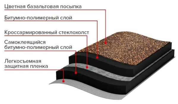 Изображение: черепица рулонная технониколь бобровый хвост, красная (8 м2/рул) в #REGION_NAME_DECLINE_PP#