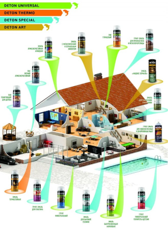 Эмаль-аэрозоль акриловая "DETON UNIVERSAL" быстросохнущая, RAL 5002 ультрамариново-синий, 520 мл в Минске - изображение Изображение: эмаль-аэрозоль акриловая "deton universal" быстросохнущая, ral 5002 ультрамариново-синий, 520 мл в Минске